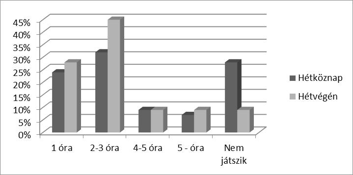 KUTATÁSI JELENTÉS használóit abban, hogy megtudják, mely játékok valók az egyes korosztályoknak. Ezekhez egységes jelölés rendszert is bevezettek (Kaspersky 2016).