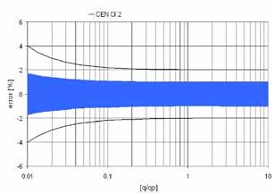 G ¾B G 1B FL G ¾B G 1B FL G 1B FL G 1¼B FL G 1¼B FL G 2B FL FL FL FL FL Toldat AGV R ½ R ¾ - R ½ R ¾ - R ¾ - R 1 - R 1 - R 1½ - - - - - PN Üzemi nyomás Maximum 16 / 25 25 16 / 25 25 16 / 25 25 16 /