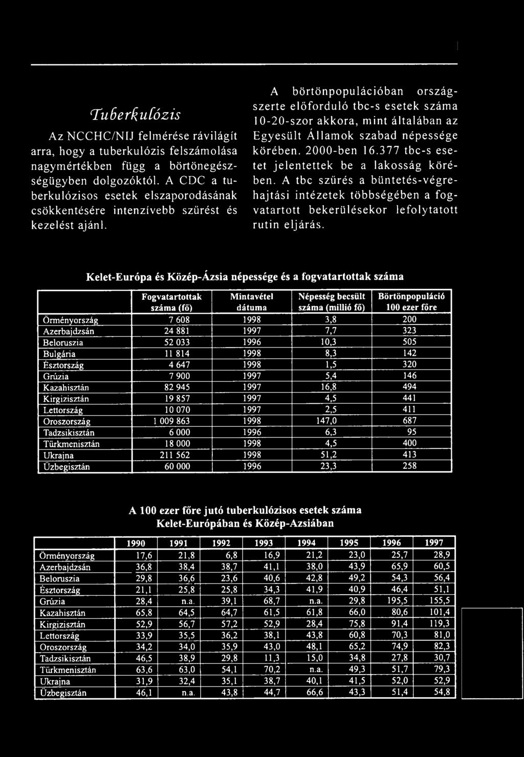 A b ö rtönpopulációban o rszág szerte előforduló tbc-s esetek szám a 10-20-szor akkora, m int általában az E gyesült Á llam ok szabad népessége kö réb en. 2000-ben 16.