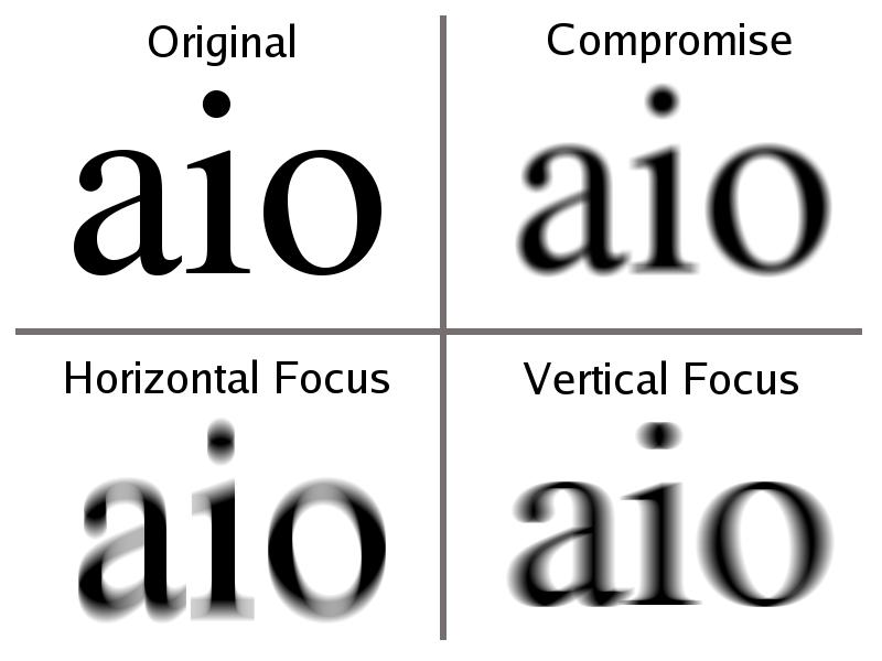 Képalkotási hibák normal, hyperopic and myopic szem Képalkotási hibák asztigmatizmus Astigmatism Korrigálása hengerlencsével történik.