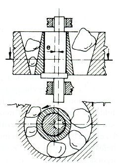 tn Aprítás fajtái, gépei Szilárd/rideg anyagok (keksz, extrudátum) Szilárd/rugalmas anyagok (gabonaszem)