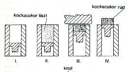 granuláló működése