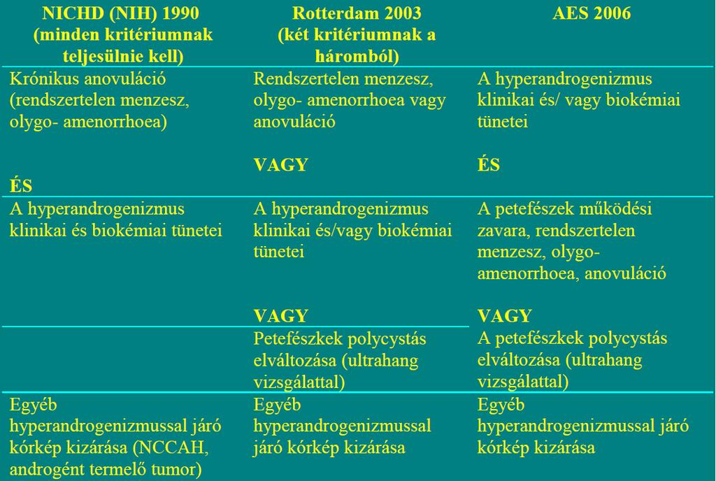 PCOS