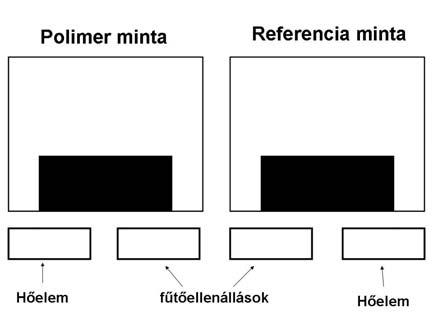 2. KRISTÁLYOSSÁG MEGHATÁROZÁSA DSC ÉS SŰRŰSÉGVIZSGÁLATTAL - PDF Ingyenes  letöltés