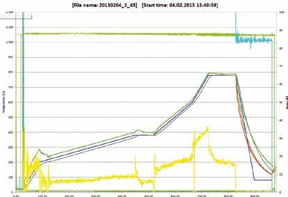Folyamatvezérlés és dokumentáció Folyamat dokumentáció A Nabertherm vezérlők adatainak mentése NTLog Basic-kel A B400/B410, C440/C450, P470/P480 vezérlők alapkivitelben USB interfésszel vannak