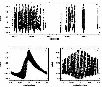 mind a moduláció minden fázisát lefedi (ábra). A fényváltozás Fourier felbontása az ismert triplet szerkezeten túl kvintuplet és szeptuplet komponensek jelenlétét is mutatja.