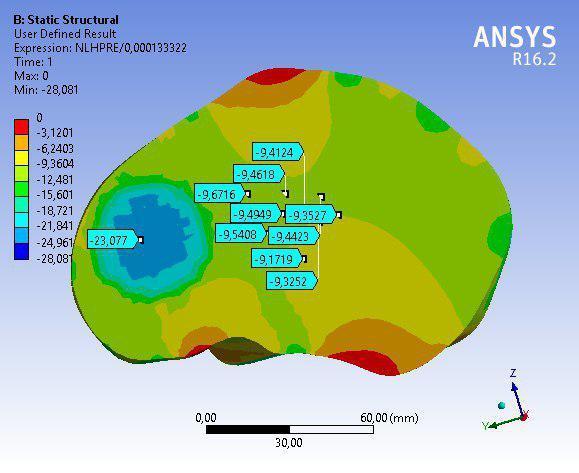 IV.2.7.