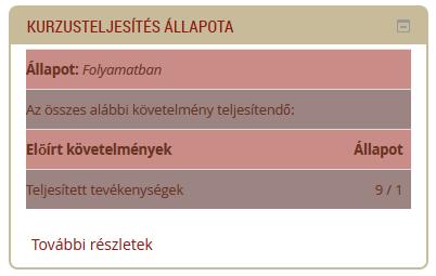 A tananyag neve után levő folyamatjelző alaphelyzetben egy szaggatott vonallal kirajzolt négyzet, melybe teljesítéskor automatikusan egy pipa kerül.