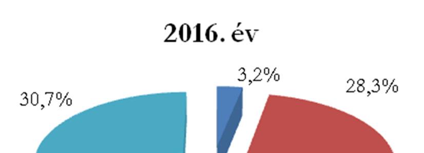 pontban olvasható részletes beszámoló. A likvid eszközök állománya is jelentősen megnövekedett a 2015.