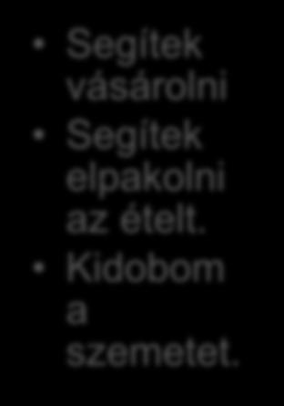 naponta emlékeztet!