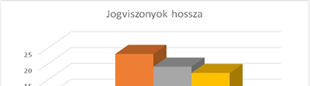 8 Az átmeneti szálló speciális programjai 8.1 Közterület helyett emberibb körülmények program. Szállónkon tovább folytatódott a Közterület helyett emberibb körülmények program.