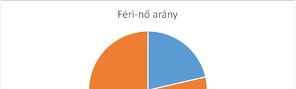 konfliktusok kezelésében, súlyos betegség, haláleset feldolgozásában, munkahely keresésében, egyszerű orvosi előjegyzés esetén, párkapcsolatuk értékeléséhez, hivatalos leveleik értelmezésében,