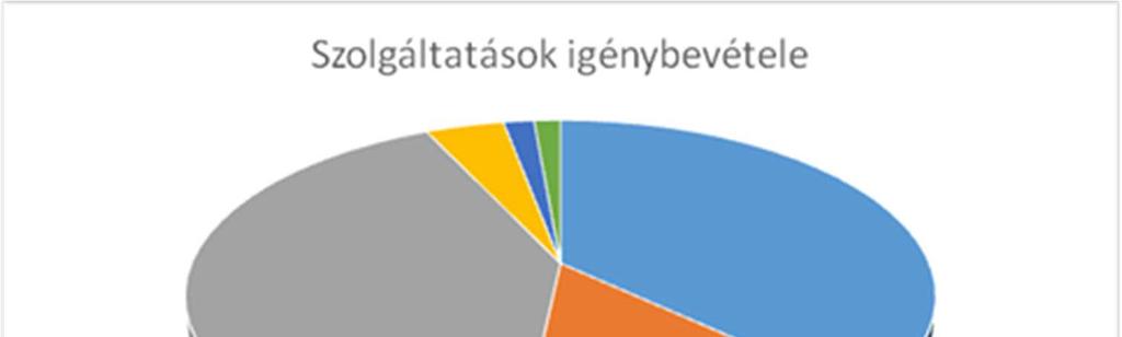 4. Dilemmák Ahol sok ember van egy légtérben és nem feltétlenül azokkal, akikkel szeretne, ott konfliktusok alakulnak ki.