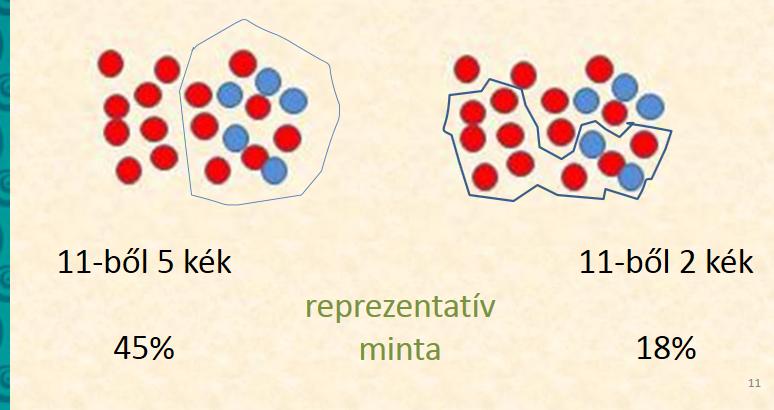 vagyis ellenőrizhető, nyomon követhető és az adott szabványok szerinti