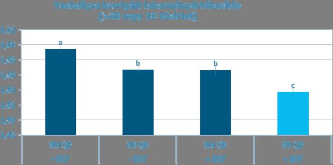 A QUANTUM BLUE ÉS AZ ECONASE XT EGYÜTTESEN JAVÍTJÁK A TÁPLÁLÓANYAGOK EMÉSZTHETŐSÉGÉT ÉS A