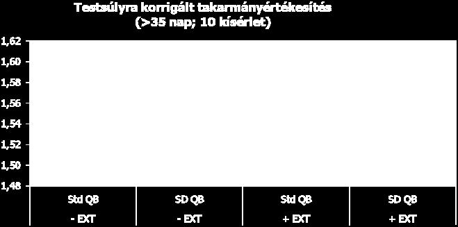 Európai Baromfitakarmányozási Szimpózium RUGALMAS ENZIMSTRATÉGIÁT KELL KÍNÁLNI MMN