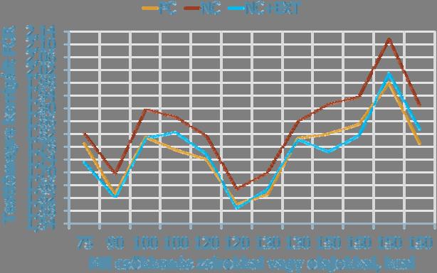 A XILANÁZ KÖVETKEZETES ENERGIA-HATÁSA KUKORICA-SZÓJA ALAPÚ TAKARMÁNYOKBAN USP BRZ CQS USA CQS USA PK NK NK+EXT SPR USA UFV BRZ MU NZ CQS USA TAM USA USP BRZ USP BRZ RES POL UFV BRZ * *