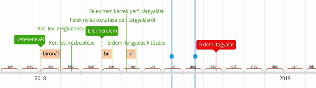 További írásbeli perfelvétel és