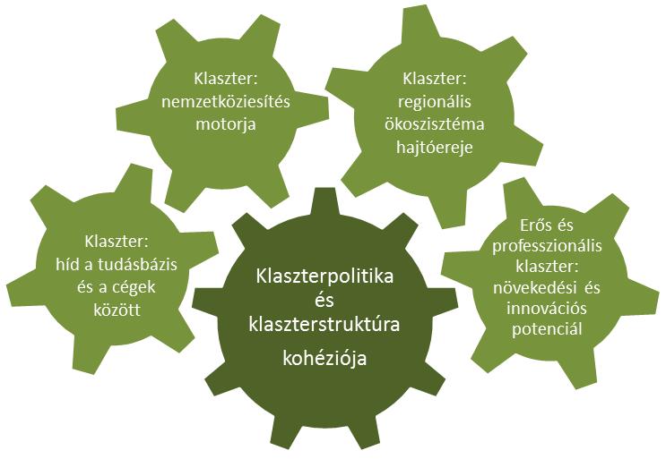 3. ábra: A klaszterpolitika jelentősége (saját szerk.