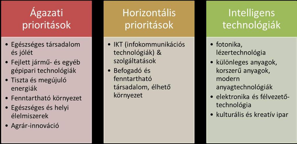 E jövőkép megvalósulásának feltétele a szakosodási irányok mentén történő gazdasági szerkezetátalakítás, az érintettek hatékony és folyamatos bevonása, tulajdonképp a négyes spirál szereplők (üzleti