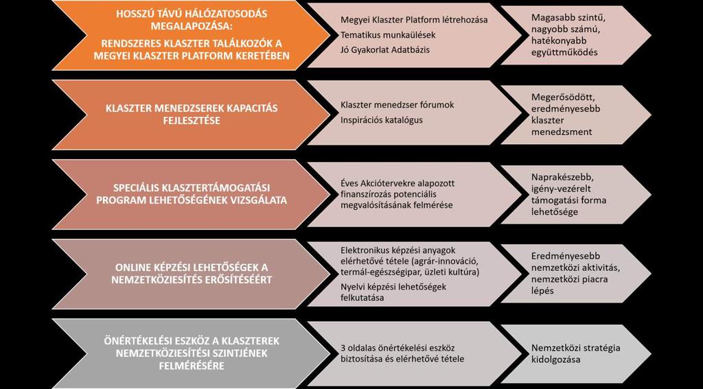 Bihar megye az adott térségre előzetesen meghatározott kihívások és problémák, problémakörök vonatkozásában mely gyakorlatok adaptálásában látja a potenciális megoldást.