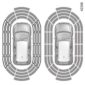 PARKOLÁST SEGÍTŐ RENDSZER (2/4) 2 C A B Megjegyzés: a 2 kijelző hangjelzésekkel kiegészítve megjeleníti a gépkocsi környezetét.