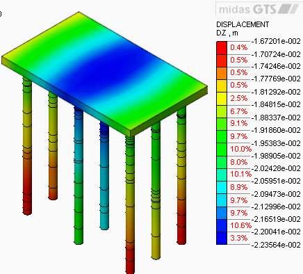 MIDAS GTS 3D számítás cölöppel gyámolított alaplemezre lemez-cölöp-talaj komplex