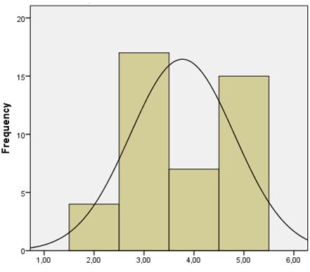 2. ábra: A válaszadók véleménye az ellenőrzésről, mint vezetési funkcióról (1= egyáltalán nem fontos, 5= teljes mértékben fontos) Forrás: saját kutatás Tervezés vizsgálata A vállalati tervezés