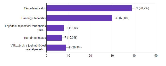 vannak hivatva biztosítani, másrészt elvezetik egy új, jobb jövőbe. A tervezésnek kell megadni a választ a tágabban értelmezett környezet fenyegetéseire és kínálkozó lehetőségeire.