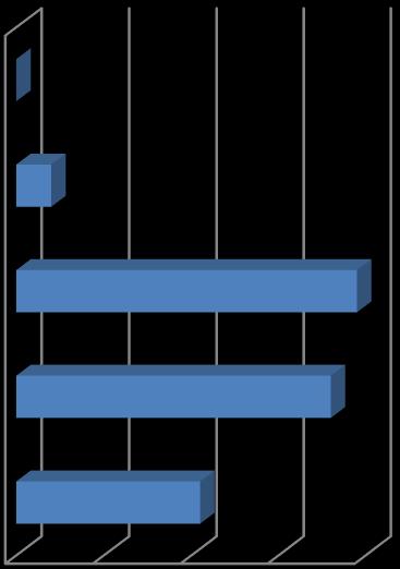 míg az általános iskolai végzetséggel rendelkezők esetében 33% (1. ábra).