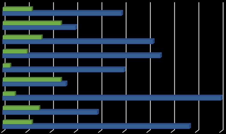 z s ú f o l t s á g 31% 19% 17% 20% 14% m e g k ö z e l í t h e t ő s é g 31% 24% 21% 16% 8% u t a z á s s a l t ö l t ö t t i d ő 40% 18% 26% 10% 7% e g é s z s é g i á l l a p o t 36% 17% 20% 16%