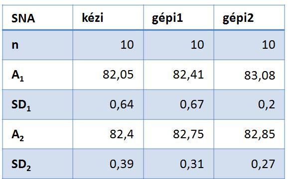 alkalmazott digitális