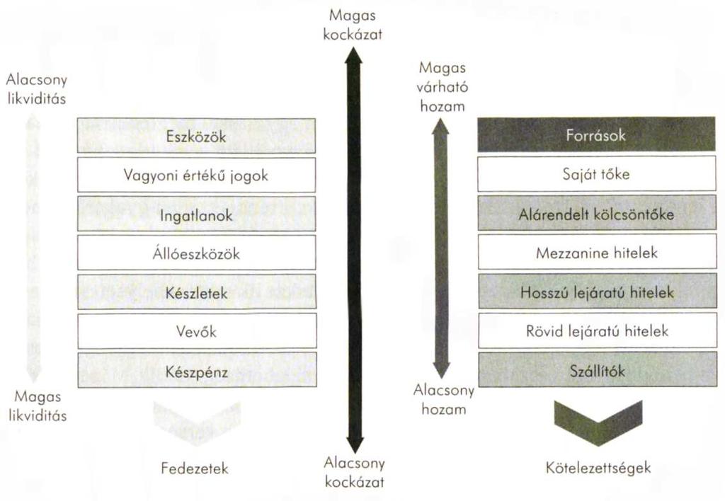 3.3.2. Eszközök és források 33 NYERESÉG, ÁRBEVÉTEL 3F ill.