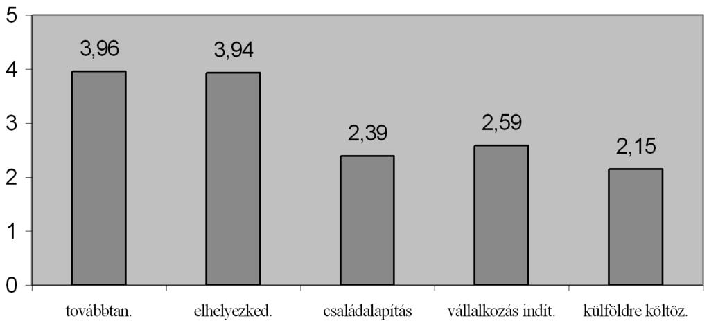 arányát Észak-Bánátban találhatjuk: az előbb említett mérleg itt negatív irányba mutat: 34%!