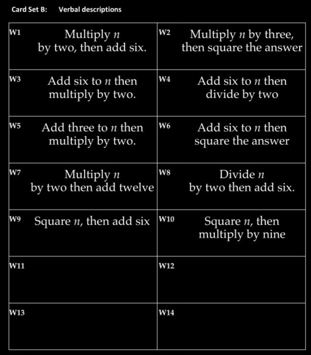 They are invited to sort the cards into sets, so that each set of
