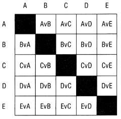C: REPREZENTÁCIÓK EGYMÁSBA ALAKÍTÁSA A szükséges idő: 20 perc A matematikai és természettudományos fogalmaknak sokféle reprezentációjuk van: szavak, ábrák, táblázatok, grafikonok stb.