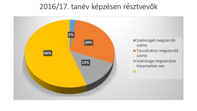 Szabolcs-Szatmár-Bereg Megyei Pedagógiai Szakszolgálat éves beszámoló 2016/17.
