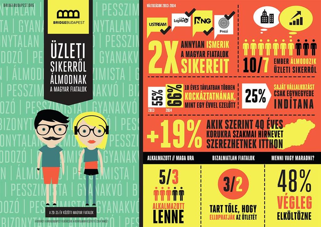 MINTAPOSZT infografika Miért jó