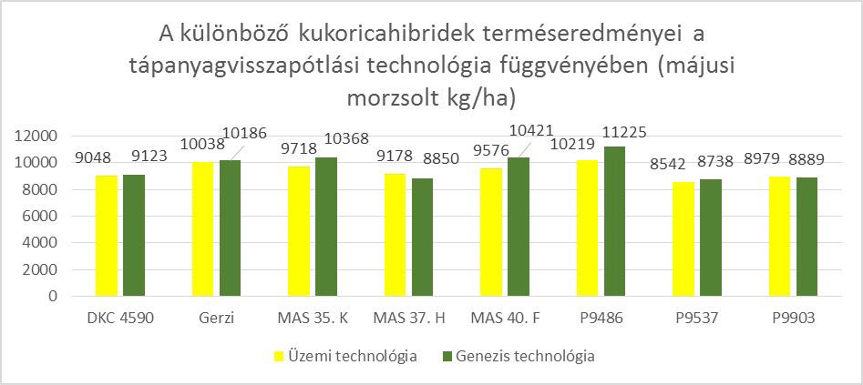 Növénytermesztés A kijuttatást követő 7 mm csapadék miatt a műtrágyákat csak 2017. április 7-én tudtuk bedolgozni.