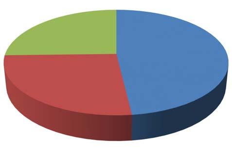 Ügyfélkapcsolatok száma (ÉMR) 978 1081 2050 Borsod Abaúj Zemplén megye Heves megye Nógrád megye 2017. január 1. és 2017. szeptember 4.