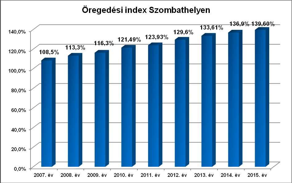 Az elmúlt évekhez viszonyítva kiemelkedően magas volt a szolgáltatást napi