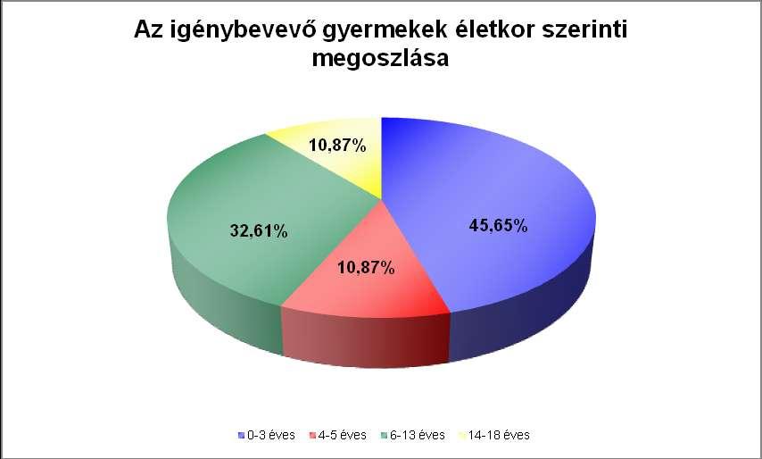 2015-ben a legjellemzőbb szakmai tevékenység az információnyújtás 38 %-ban (1066 esetben) a tanácsadás 32 %-ban (894 esetben) volt, ezt követte a családlátogatás 21 %-ban (592 esetben), hivatalos