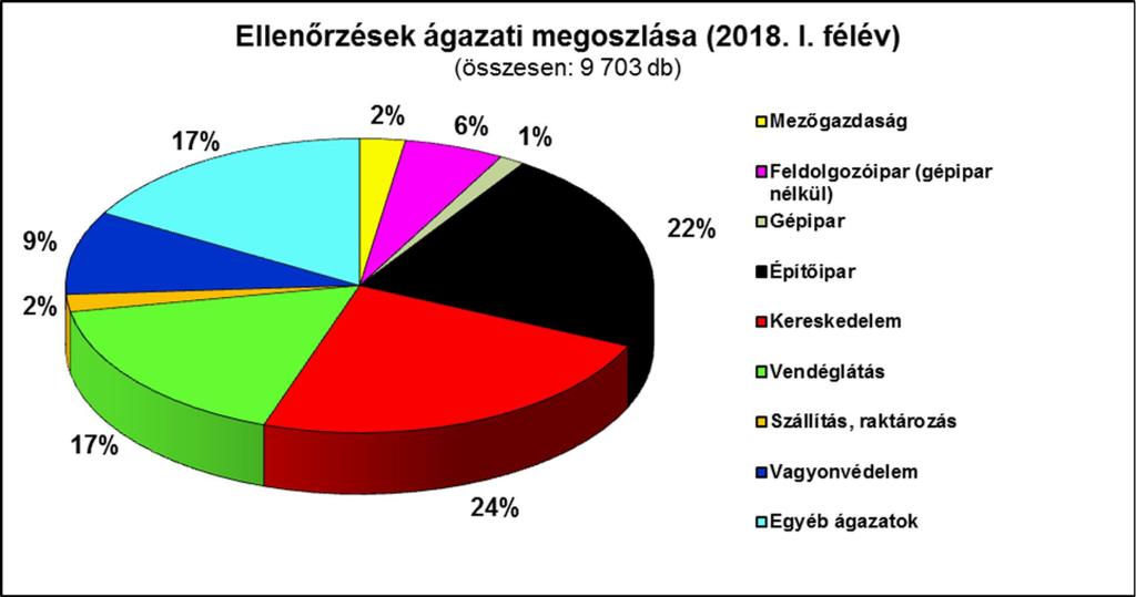 25 Amennyiben a munkáltató személye megváltozik, a régi munkáltatótól a jogviszony megszűnésekor kiadandó igazolásokkal kapcsolatos szabálytalanságok, továbbá az új munkáltató általi bejelentés