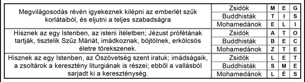 hogy Isten szerint cselekedjétek, amit cselekedtek. (Levél a filadelfiaiakhoz, 4.) Tertullianus (Kr. u.