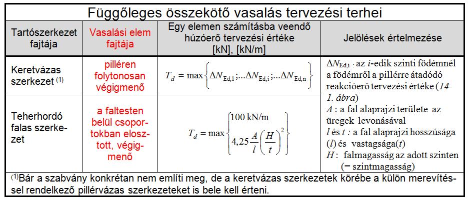 Rekonstrukciós szakmérnöki