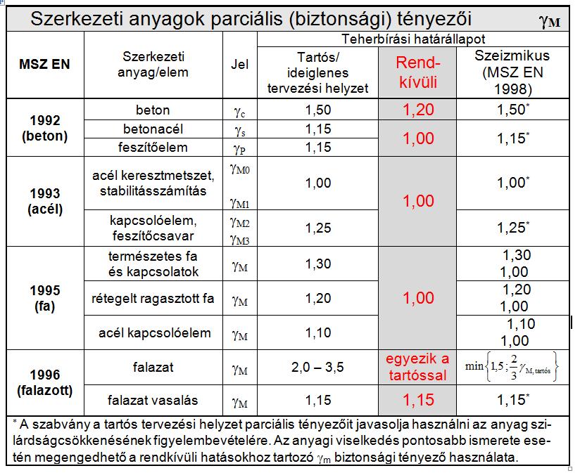 tanfolyam Terhek és