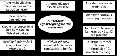 Baum et al. (1997) szerint az egészségmagatartás minden olyan viselkedés, amely hatással lehet az egészségünkre, amíg egészségesek vagyunk.