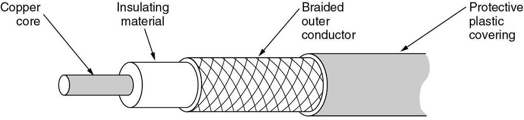 Sodort érpár (Twisted Pair TP) (a) Category