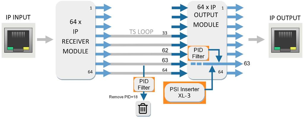 Single Channel EPG Generator - Egycsatornás EPG Generátor 101 A [Single Application View] választása esetén a szoftver 53. ábra szerint konfigurálja a készüléket.