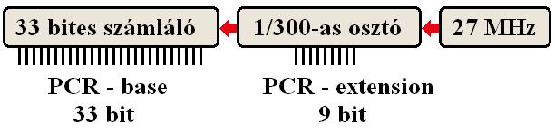 PCR Analyzer 107 